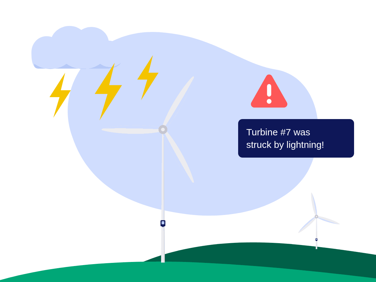 Monitored wind turbines in a storm, with a notification naming the turbine that was struck by lightning.