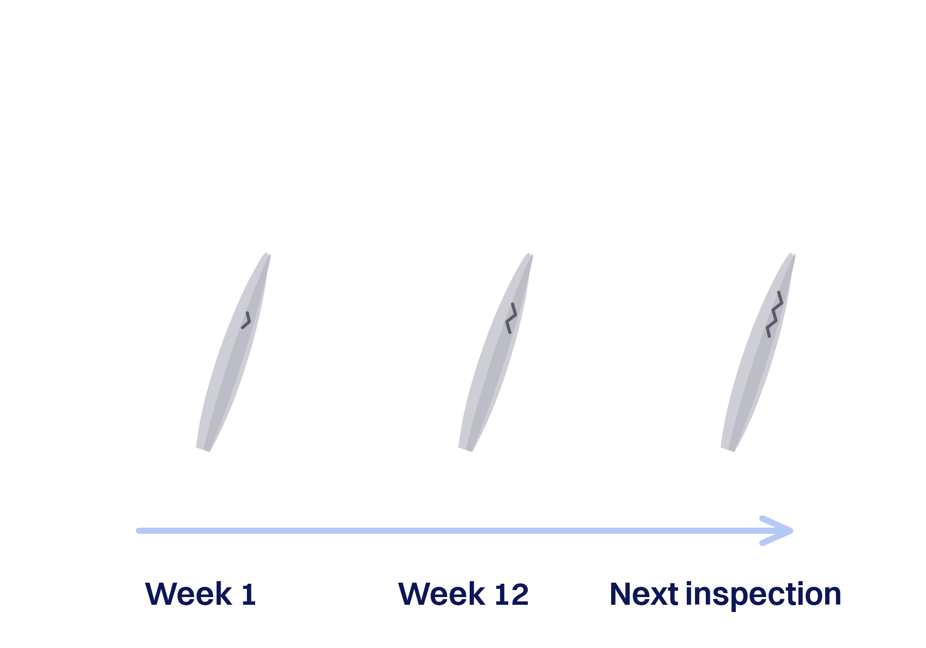 A hairline crack on a rotor blade growing between two scheduled inspections